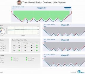 3D LIDAR radar sensor system