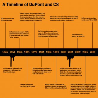 IC_teflon_timeline-03_corr