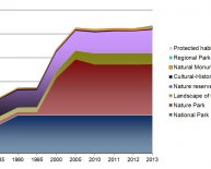 Economic instruments for Environmental Protection