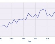 Environmental Protection Agency Climate Change