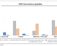 Environmental Protection Air Policy 2008